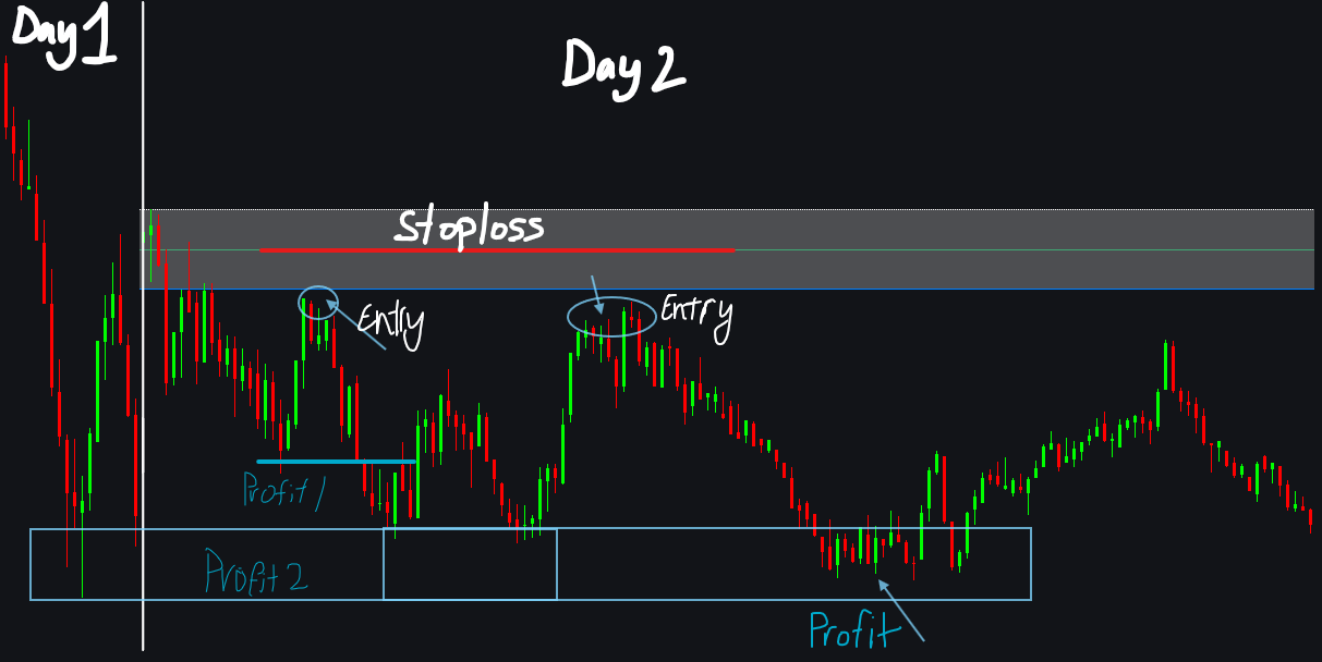 Opening Range Retest Setup